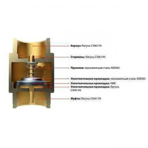 Клапан зворотнього ходу води ITAP 1/2″ EUROPA 100 (000000516)