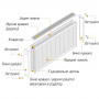 Радіатор сталевий панельний OPTIMUM 22 бок 600x800 (000013677)