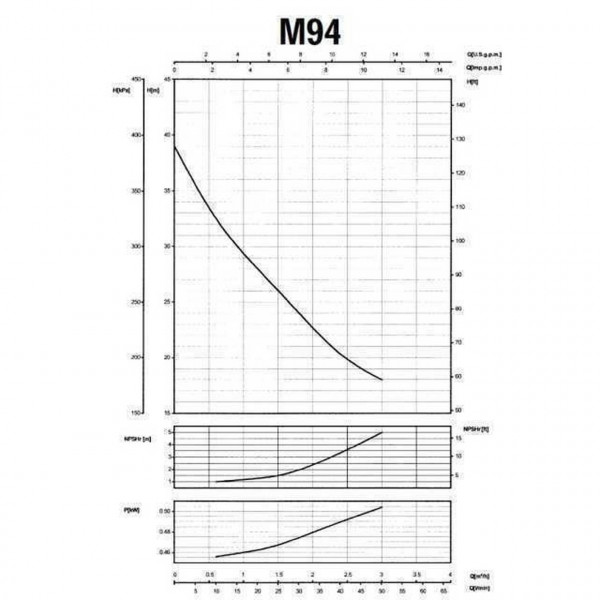 Насос центробежный M-94-N PL нерж. 0,37 кВт SAER (3 м3/ч, 39 м) (000015652)
