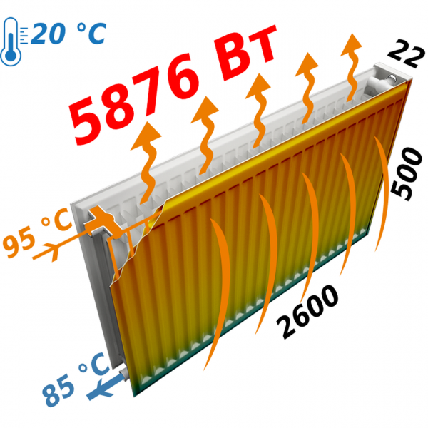 Радіатор сталевий панельний KALDE 22 бок 500х2600 (000018675)