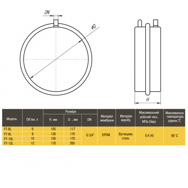 Бак Optima плоский для систем опалення 6 л (000003922)