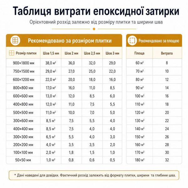 Епоксидне затирання двокомпонентне 016 Золотий пісок JNZ 00000001735555 (00000001735555)