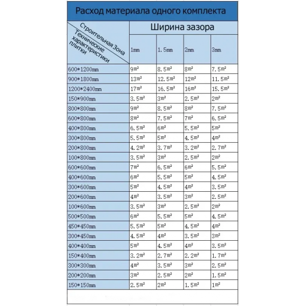 Эпоксидная затирка двухкомпонентная 013 Благородно серый JNZ 0000000174444 (0000000174444)