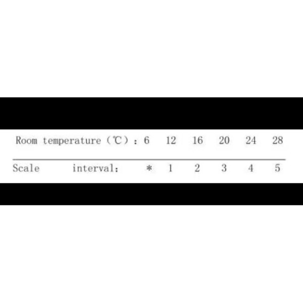 Термоголовка Q PROFESSIONAL 1/2″ NV-QP5030 M30х1,5 (000023582)