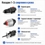 Набор электрических инструментов 11 + 2 набор инструмента (98745500)