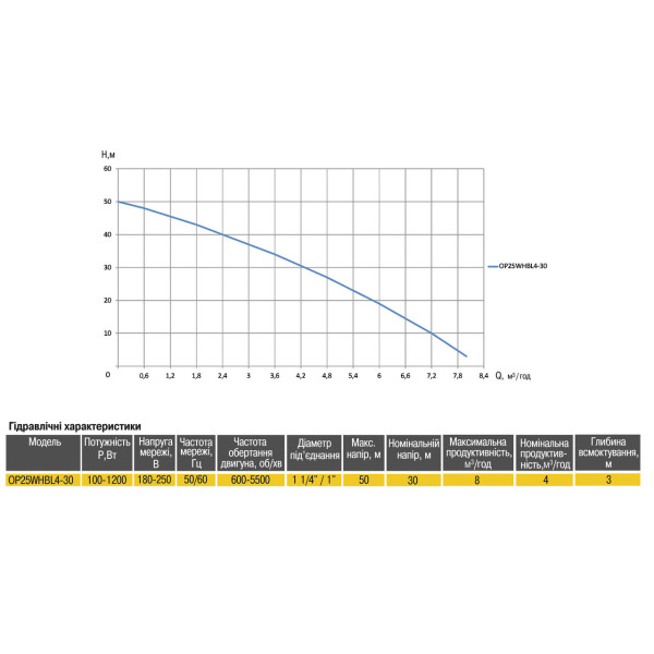 Насосная станция Optima PRIME OP25WHBL4-30 с интелл,част, преобр, на базе многост, насоса + бак 5л (000025060)