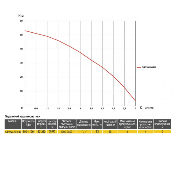 Насосная станция Optima PRIME OP25XL604 IB с интеллектуальным частотным преобразователем + бак 5л (000025059)