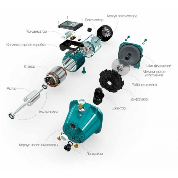 Насос відцентровий VOLKS pumpe JY100A(a) 1,1кВт чавун короткий (000010074)