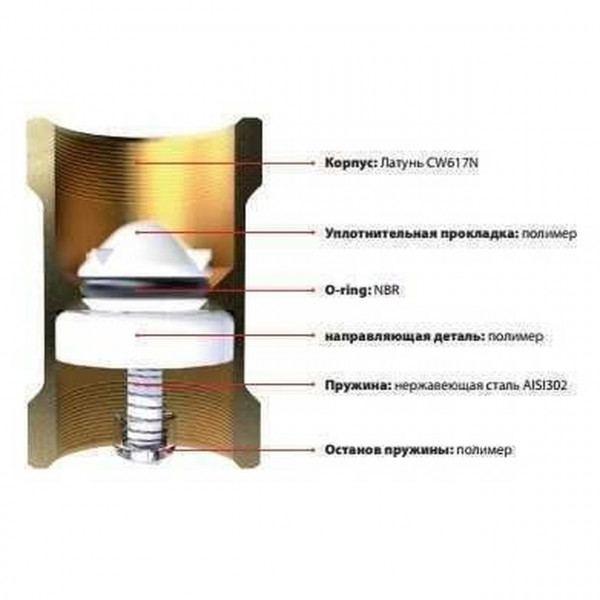 Клапан обратного хода воды ITAP 1″ BLOCK 101 (000003335)