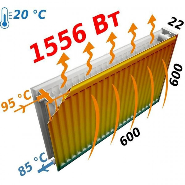 Радіатор сталевий панельний FORNELLO 22 бок 600x600 (000021096)