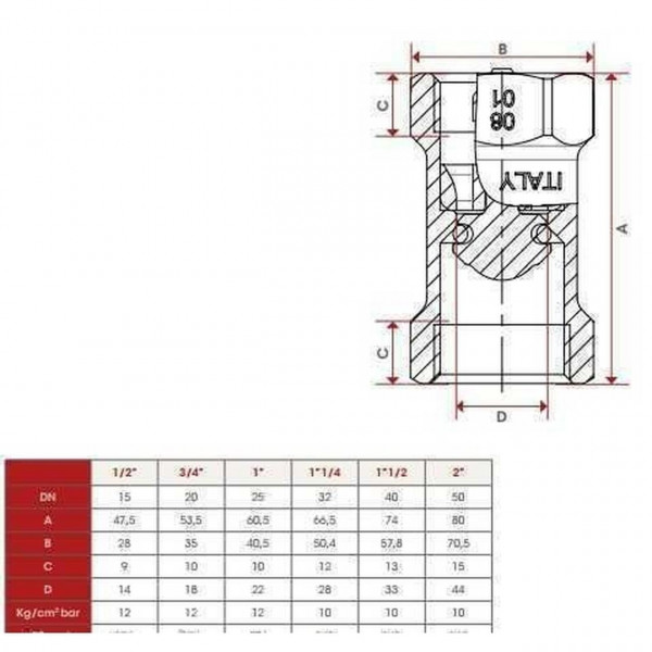 Клапан зворотнього ходу води ITAP 1/2″ BLOCK 101 (000003306)