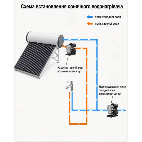 Поверхневий автоматичний насос WEIMENG 680WA 3,5 м³/год, напір 50 м, із цифровим контролером (933188067)
