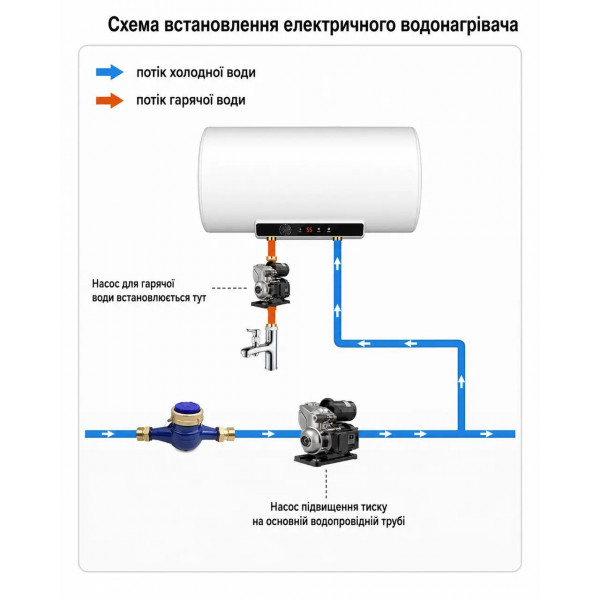 Поверхневий автоматичний насос WEIMENG 680WA 3,5 м³/год, напір 50 м, із цифровим контролером (933188067)
