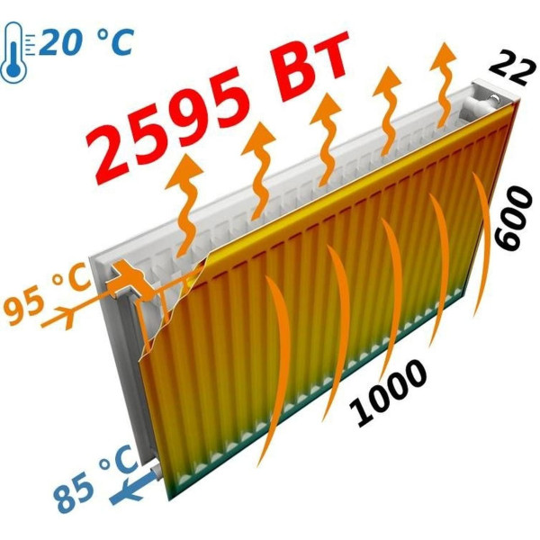 Радіатор сталевий панельний FORNELLO 22 бок 600х1000 (000021102)