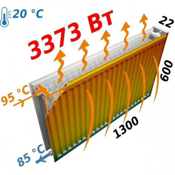 Радіатор сталевий панельний FORNELLO 22 бок 600х1300 (000021105)