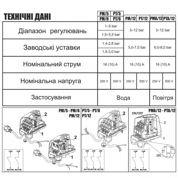 Реле давления Italtecnica PM-5 G (000024441)