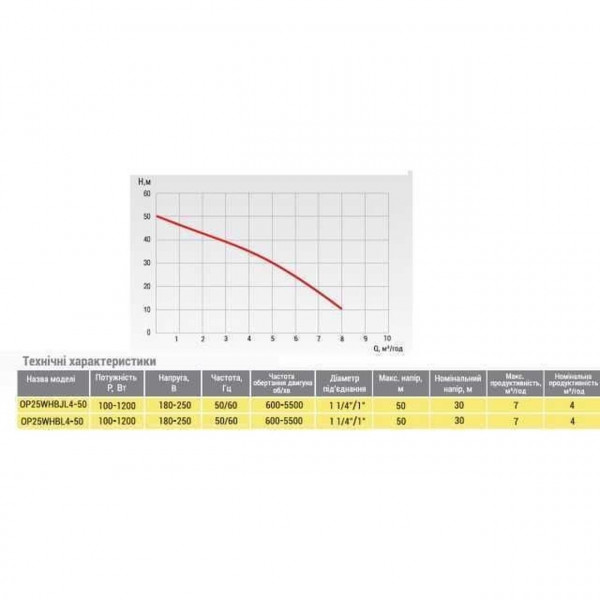 Насосная станция Optima OP25WHBL4-30 с Интелл,Част, Преобр, на базе многост, насоса + бак 5л в компл (000014898)