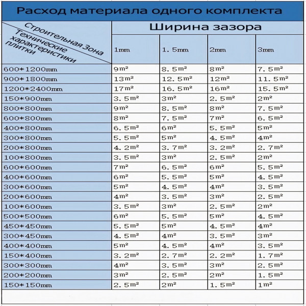 Затирка фуга эпоксидная двухкомпонентная Матовая 01 Белый фарфор 7N7 (277163557) (277163557)