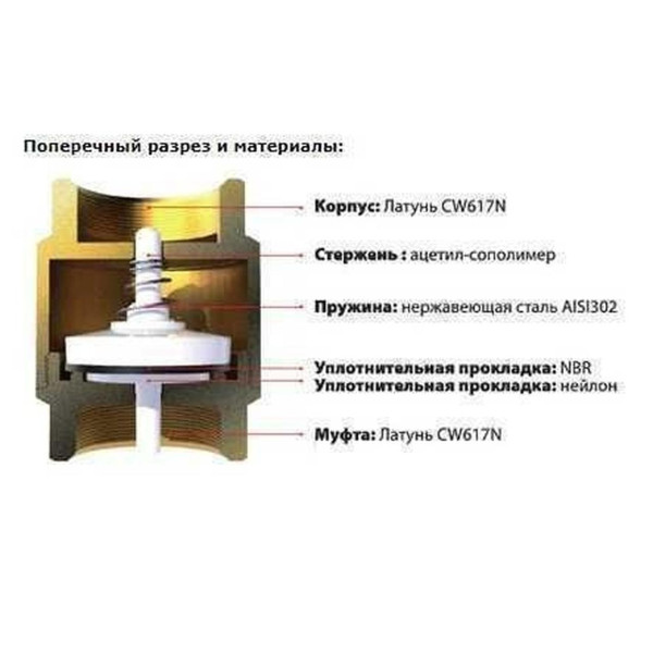 Клапан зворотнього ходу води ITAP 1″ YORK 103 (000000519)