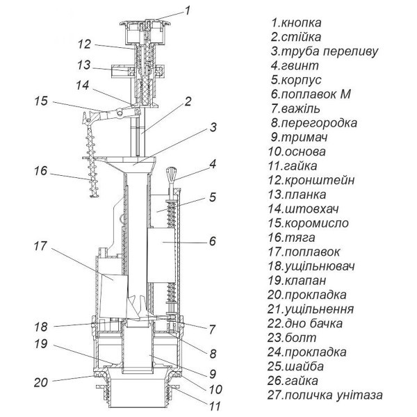 Комплект арматуры для сливного бачка с боковой подачей воды 1/2″, с двумя режимами слива АБк2-01 (000028330)