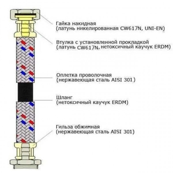 Шланг нержавіюча сталь ECO FIX 1/2″х1/2″ ВВ 1,5 м EPDM (000013498)