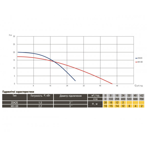 Насос центробежный Optima MH-6B 2,2кВт (000012529)