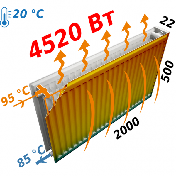 Радіатор сталевий панельний KALDE 22 низ/справа 500х2000 (без OUTER) (000010993)