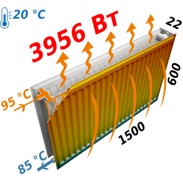 Радіатор сталевий панельний KALDE 22 низ/справа 600х1500 (без OUTER) (000014392)