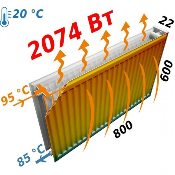 Радіатор сталевий панельний FORNELLO 22 бок 600x800 (000021100)