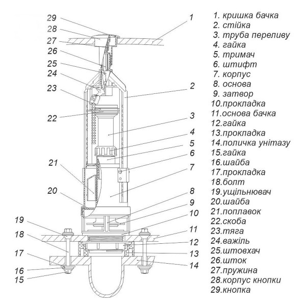 Комплект арматуры для сливного бачка с нижней подачей води 1/2 ″ и одним режимомслива СТОП АБк-10 (000028913)