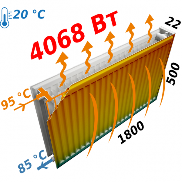 Радіатор сталевий панельний KALDE 22 низ/справа 500х1800 (без OUTER) (000010992)