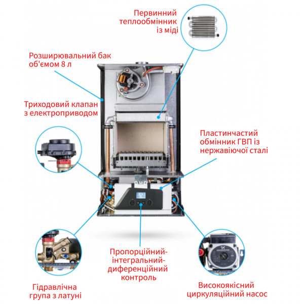 Котел газовий ITALTHERM City Class 25 F турбо, двухконтурниый + коакс. дымоход (000029218)
