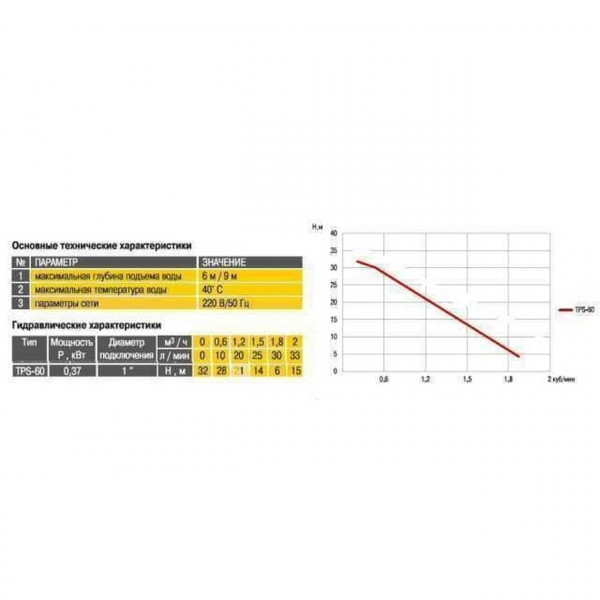 Насосная станция TPS-60-24 0,37 кВт Optima на гребёнке (000008384)