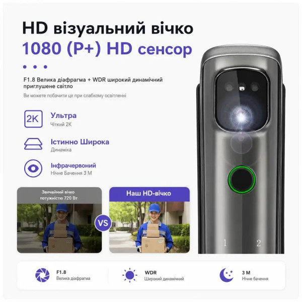 Смарт-замок K918 з відбитком пальця, паролем, M1-картою, OLED-дисплеєм та підтримкою Tuya (896603253)