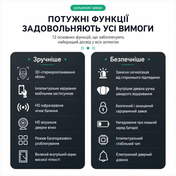 Смарт-замок K919 з відбитком пальця, паролем, M1-карткою, OLED-дисплеєм та підтримкою Tuya (955775334)