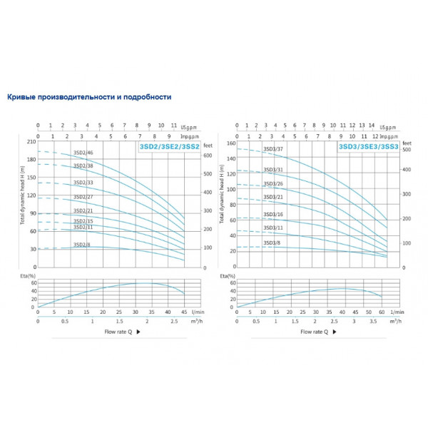 Пульт управления для глубинного насоса Optima 1,1кВт , 50 мкФ, 12А (3SD) (9111) (000009111)