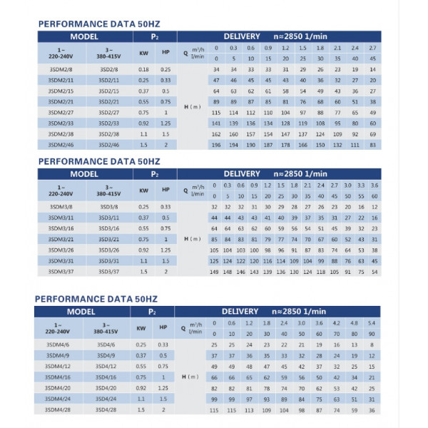 Пульт управления для глубинного насоса Optima 1,1кВт , 50 мкФ, 12А (3SD) (9111) (000009111)