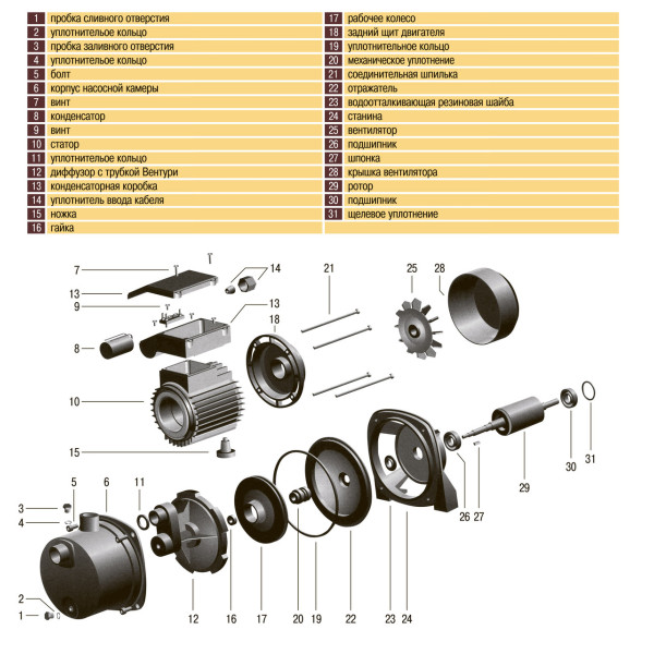 Насос центробежный Optima JET100S 1,1кВт нержавейка (000005842)