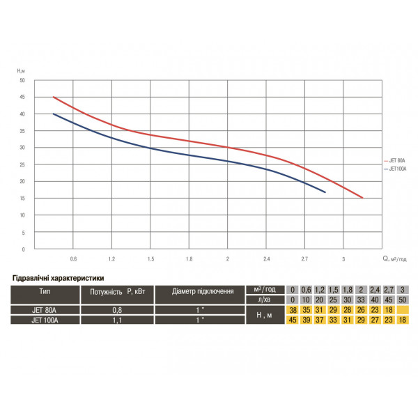 Насос центробежный Optima JET 80A-PL 0,8кВт чугун короткий (000008187)