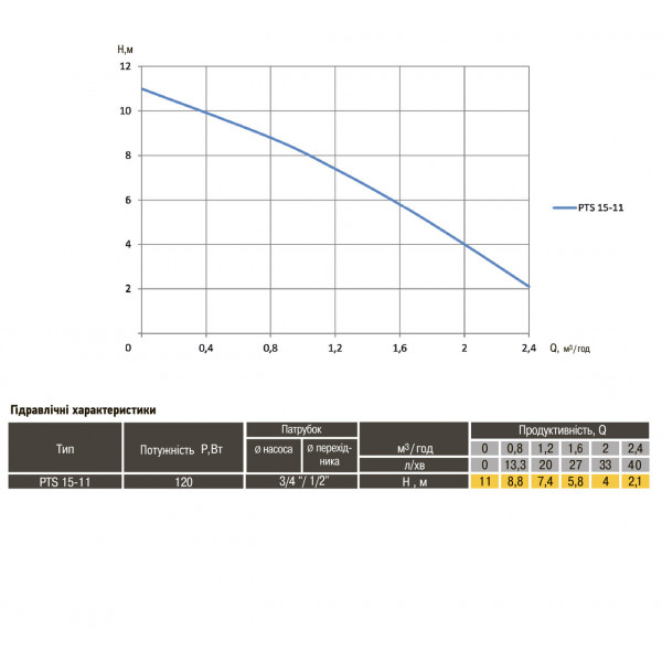 Насос повышения давления Optima PTS15-11
