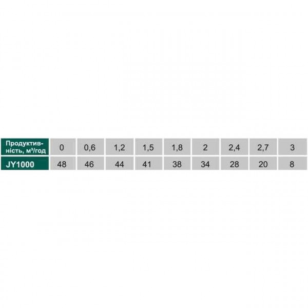 Насос центробежный VOLKS pumpe JY1000 1,1кВт нержавейка (000010075)