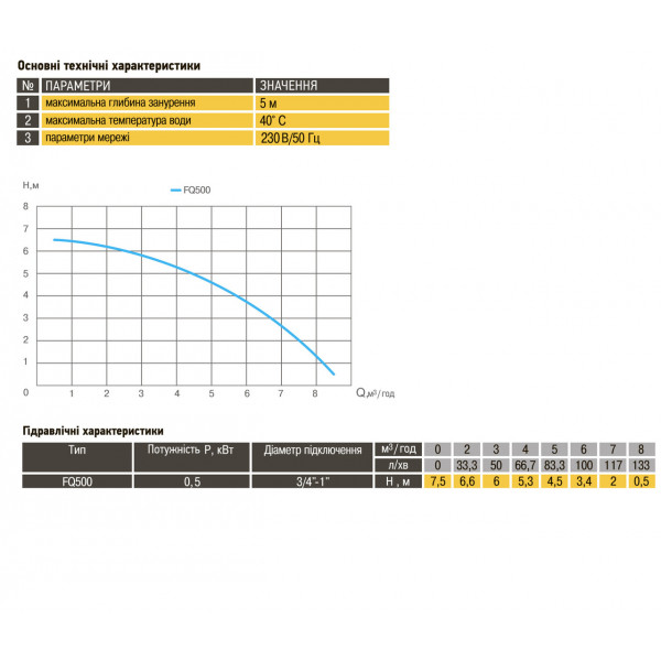 Насос дренажный cо встроенным поплавком Optima FQ500 C 0,5кВт (000011611)