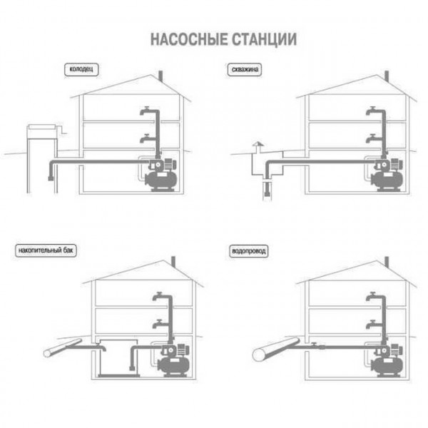 Насосная станция Optima JET 80A-24 0,8кВт чугун короткий на Гребёнке (000013148)