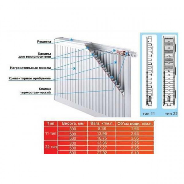 Радиатор стальной панельный OPTIMUM 22 низ/справа 500х2000 (без OUTER) (000013189)