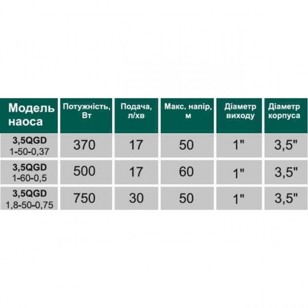 Насос скважинный шнековый VOLKS pumpe 3,5 QGD 1-50-0,37кВт 3,5 дюйма! + кабель 15м (000014215)