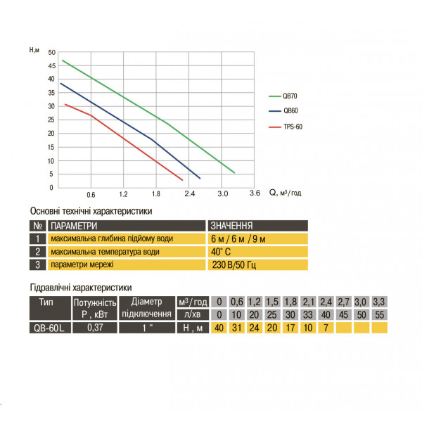 Насос вихревой Optima QB-60 L 0,37кВт (000014280)