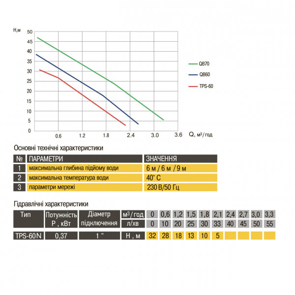 Насос вихревой Optima TPS60 N 0,37кВт с эжектором (000014281)