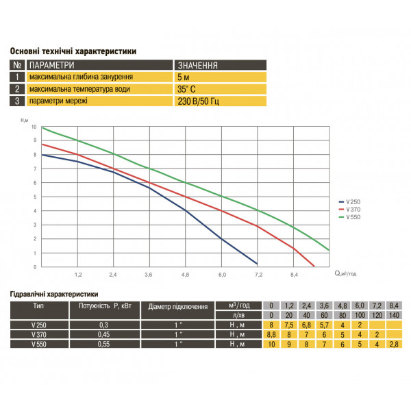 Насос фекальный Optima V250 0,3кВт (000015475)