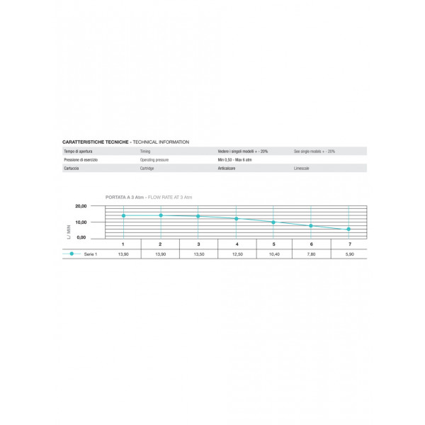 Кран-дозатор для пісуара TREMOLADA ТREMO 316 (000000544)