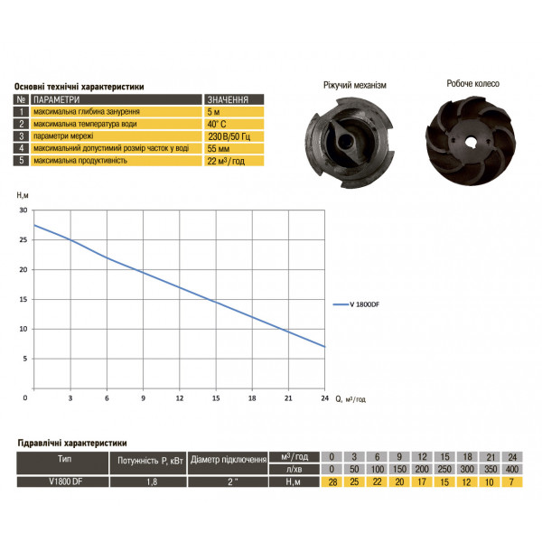 Насос фекальный с режущим механизмом Optima V1800 DF 1,8кВт (000017085)